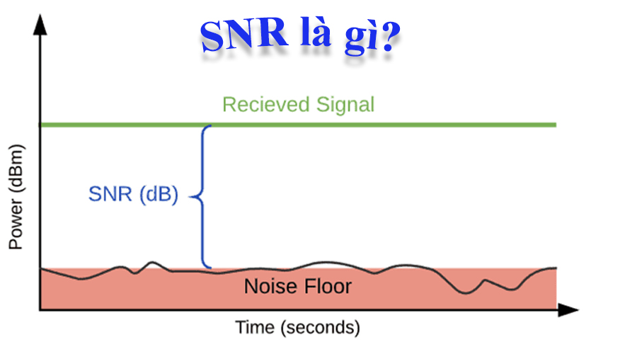 Tỷ lệ S/N (Signal-to-Noise Ratio) trong âm thanh là gì?