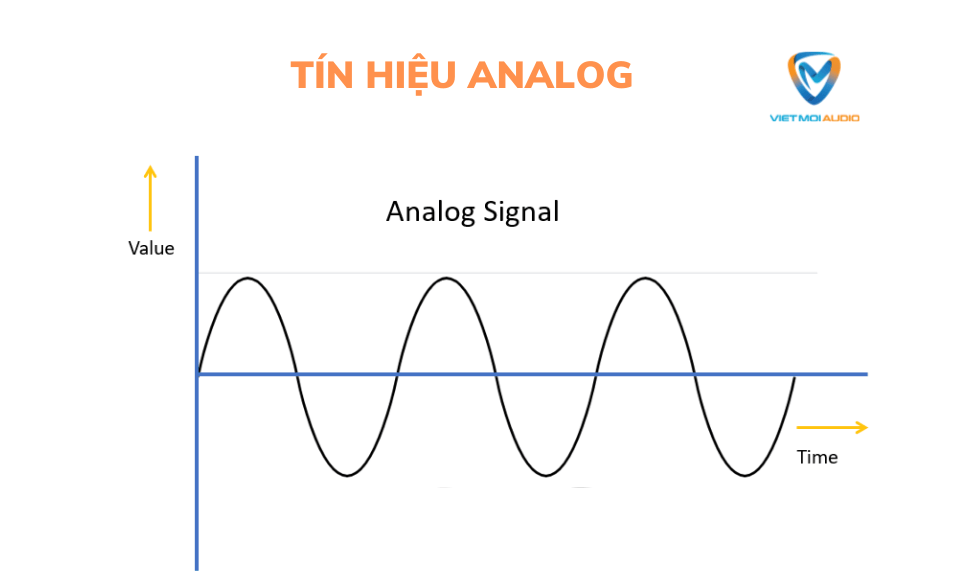 Tín hiệu analog là gì? Chúng ta cùng tìm hiểu trong bài này nhé!